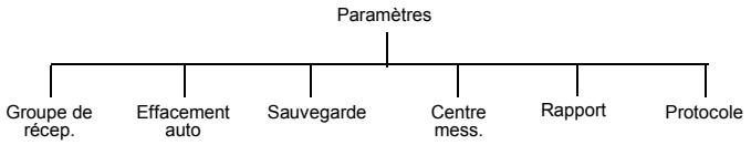 PANASONIC EB-P341I - Mémoire utilisée - 1