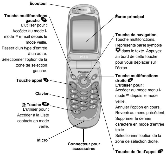 PANASONIC EB-P341I - Fonctionnement de base - 1