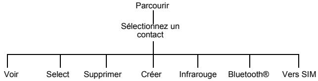 PANASONIC EB-P341I - Parcourir - 1