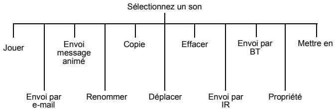 PANASONIC EB-P341I - Utiliser des images comme diaporama - 1