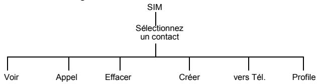 PANASONIC EB-P341I - Activer et désactiver la numérotation vocale - 1