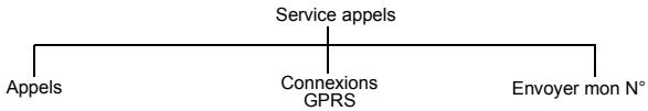 PANASONIC EB-P341I - Service d'appels - 1
