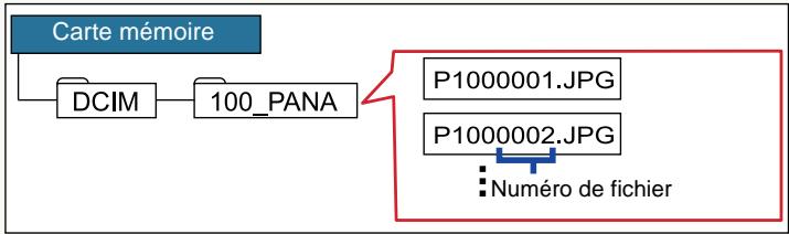 PANASONIC PHOTOFUNSTUDIO 3.0 HD EDITION - Dossier d'enregistrement, format d'enregistrement et nom de dossier - 1
