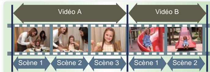 PANASONIC PHOTOFUNSTUDIO 3.0 HD EDITION - Vidente et scène des images animées au format AVCHD Lite - 1