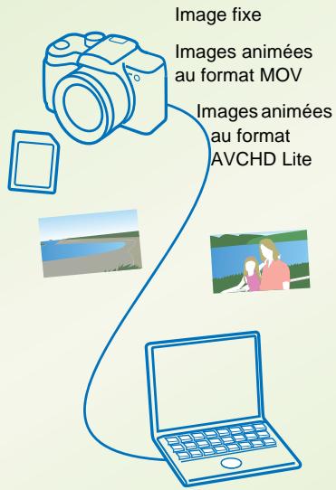 PANASONIC PHOTOFUNSTUDIO 3.0 HD EDITION - Que peut faire PHOTOfunSTUDIO ? - 1