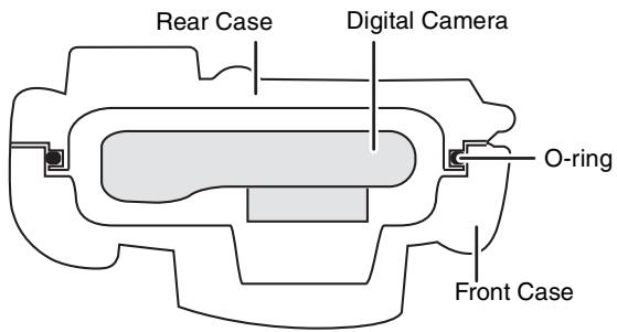 PANASONIC DMWMCTZ7 - ■ How the O-ring keeps the Case waterproof - 1