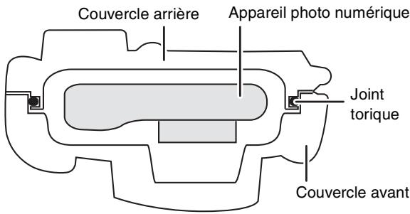PANASONIC DMWMCTZ7 - ■ Comment le joint torique rend-il le boîtier étanche? - 1