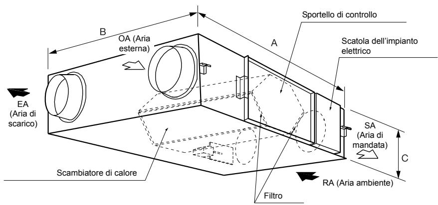 PANASONIC FY01KZDY2B - Caratteristiche principali - 1