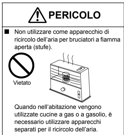 PANASONIC FY01KZDY2B - Precauzioni per il funzionamento - 1