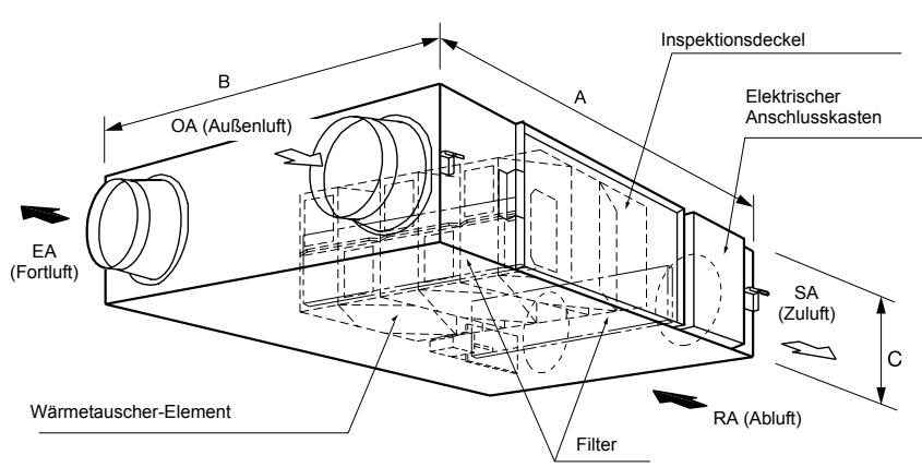 PANASONIC FY250ZDY2 - Hauptmerkmale - 2
