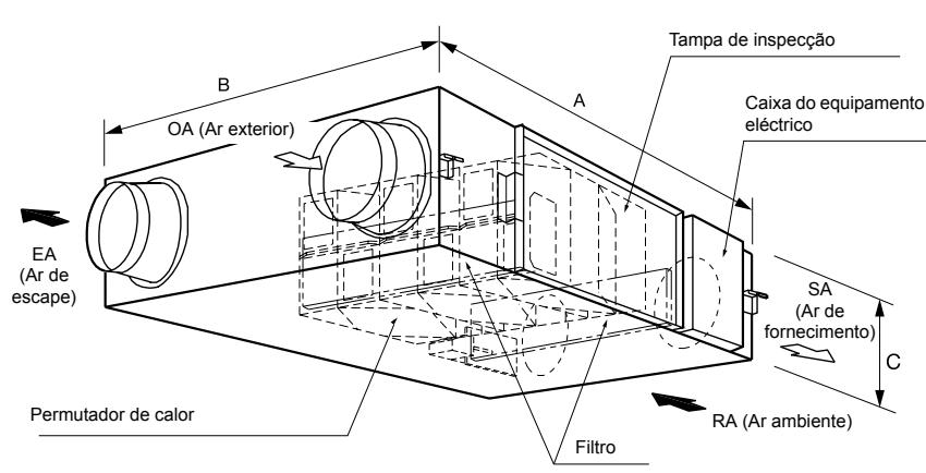 PANASONIC FY250ZDY2 - Funções principales - 2