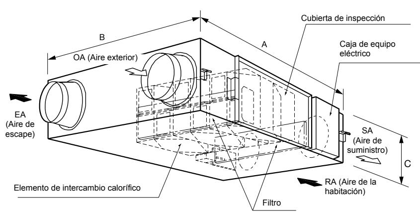PANASONIC FY250ZDY2 - Characteristicas principales - 2