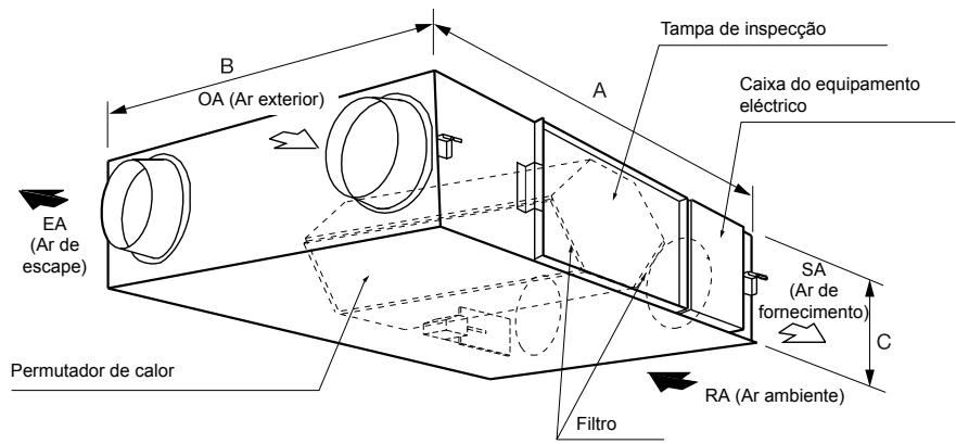 PANASONIC FY250ZDY2 - Funções principales - 1
