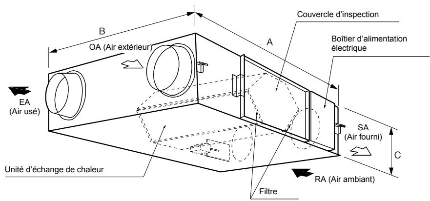PANASONIC FY250ZDY2 - Method of Use - 1