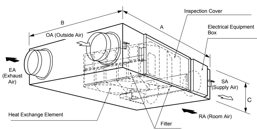 PANASONIC FY250ZDY2 - Main Features - 2