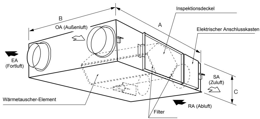 PANASONIC FY250ZDY2 - Hauptmerkmale - 1