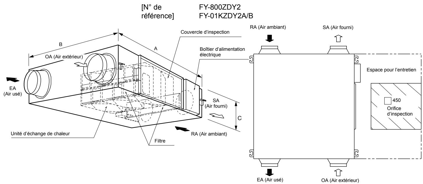 PANASONIC FY250ZDY2 - Caracteristiques principales - 1