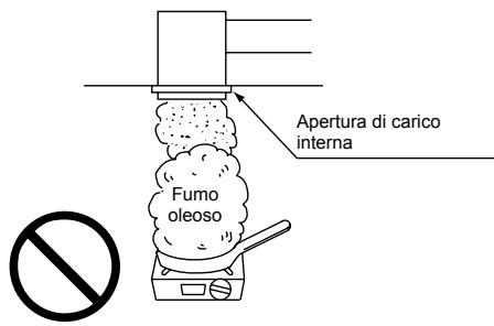 PANASONIC FY250ZDY2 - Controllo dell'ubicazione dell'infallazione - 3