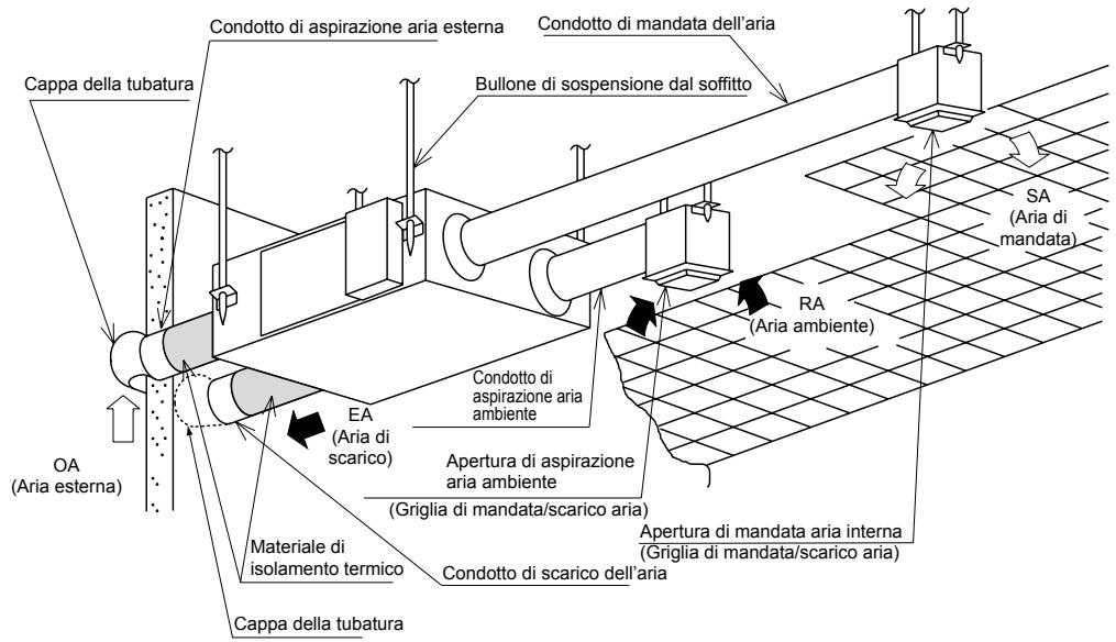 PANASONIC FY350ZDY2 - Durante l'utilizzo - 3
