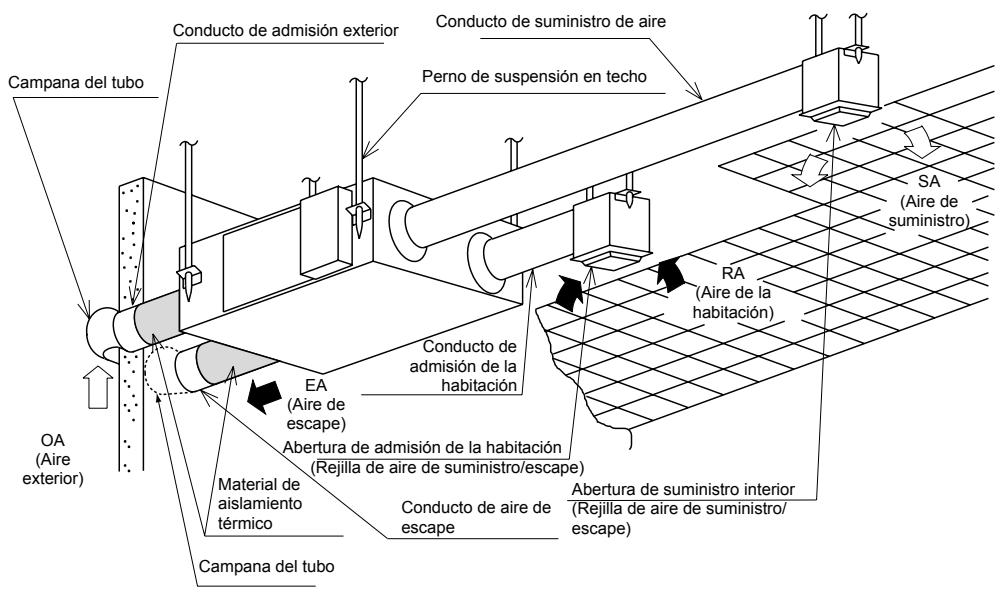 PANASONIC FY350ZDY2 - Cuando se utilizes - 3