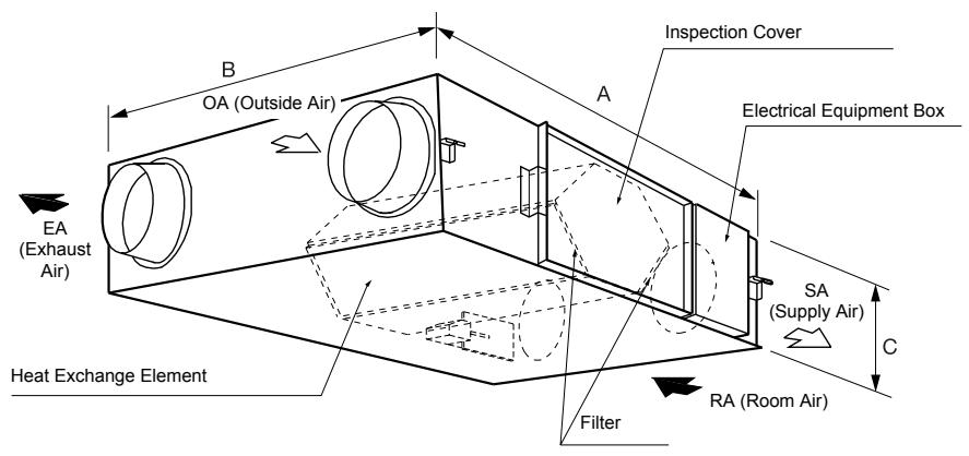 PANASONIC FY350ZDY2 - Main Features - 1