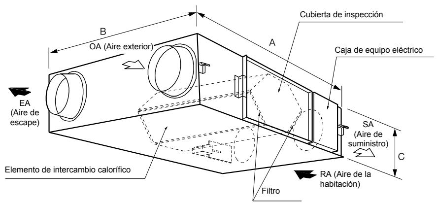 PANASONIC FY350ZDY2 - Characteristicas principales - 1