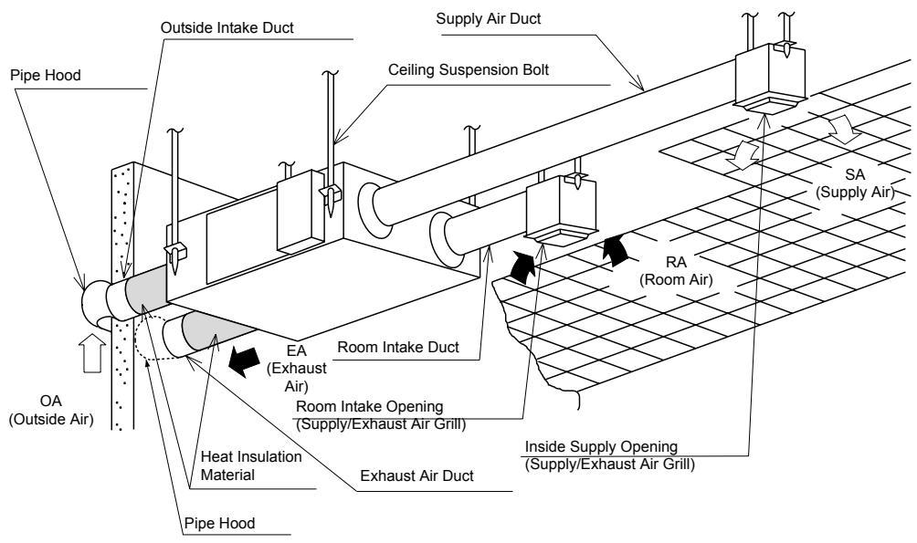 PANASONIC FY350ZDY2 - When Using - 4