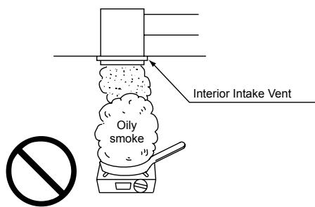 PANASONIC FY350ZDY2 - Checking Location of Installation - 3