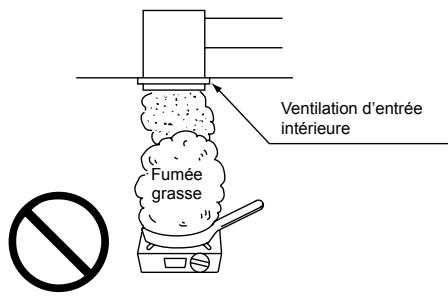 PANASONIC FY800ZDY2 - Vérification du lieu d'installation - 3