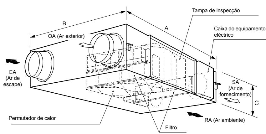 PANASONIC FY800ZDY2 - Funções principales - 2