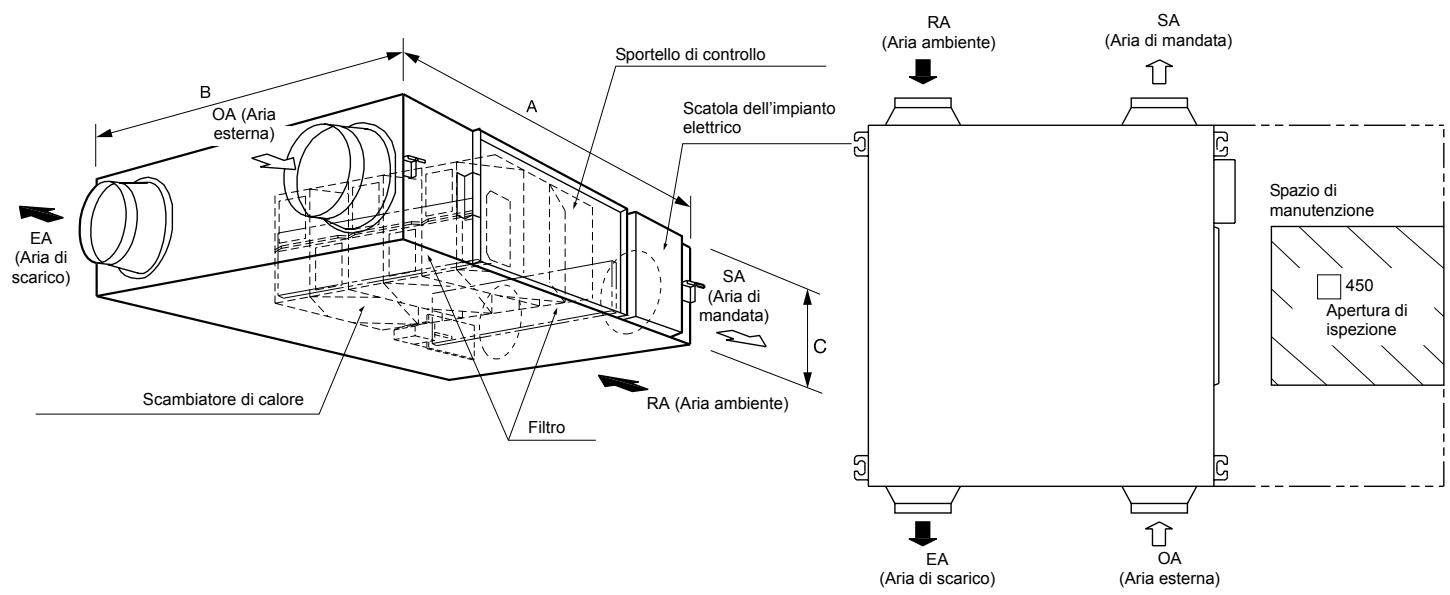 PANASONIC FY800ZDY2 - Caratteristiche principali - 2