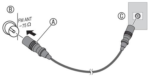 PANASONIC MW-10 - Antenne FM extérieure (utiliser une ANTENDE DE TELEVISION) - 1