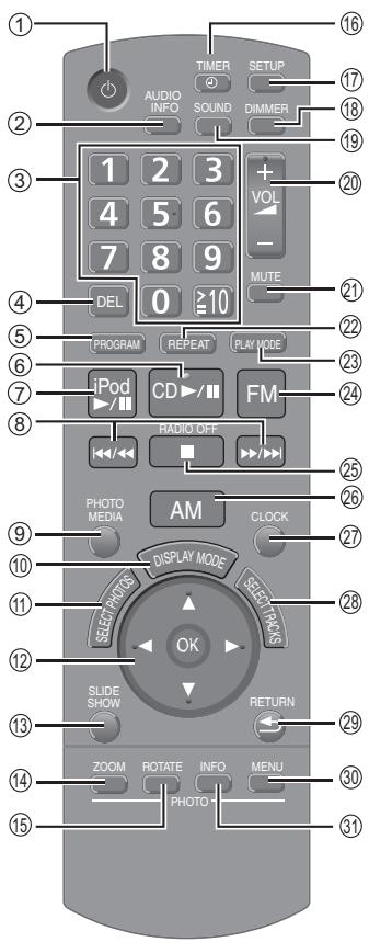 PANASONIC MW-10 - Afstandsbediening - 1