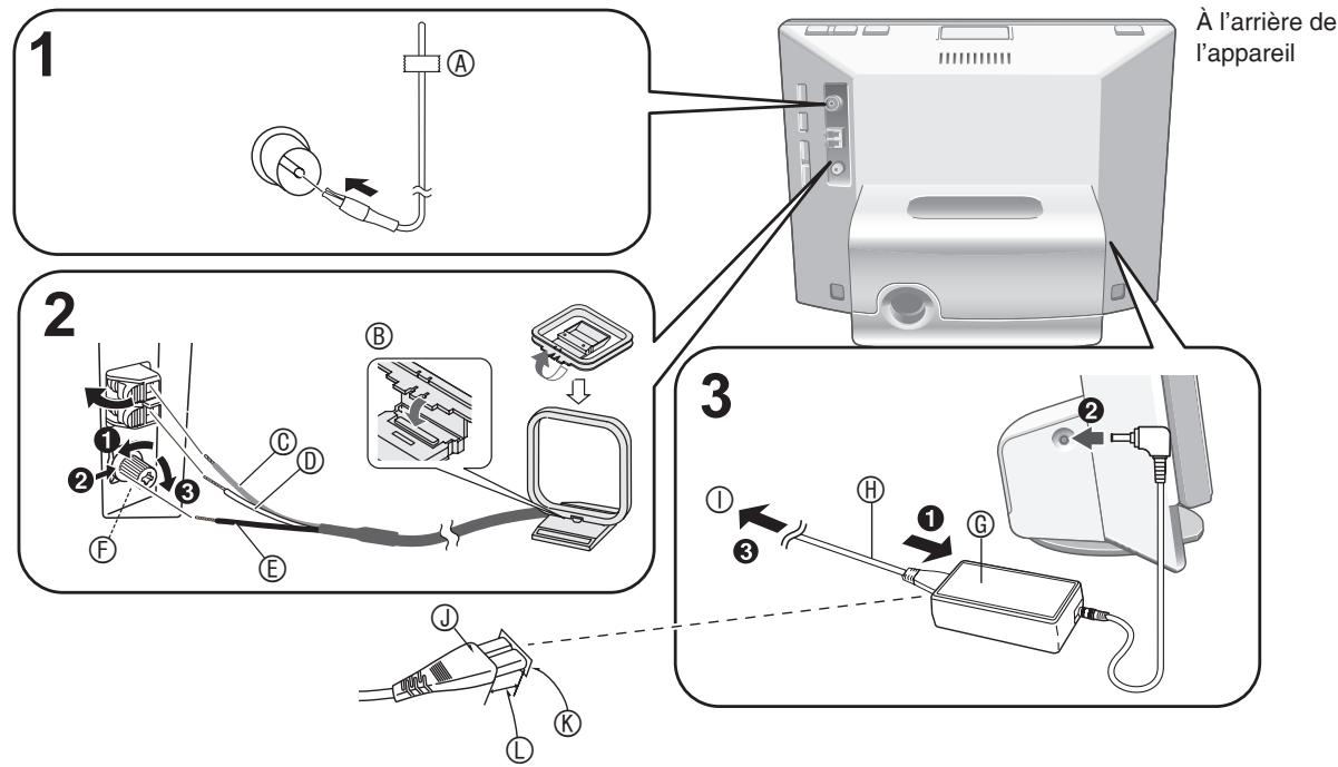 PANASONIC MW-10 - Connector les antennes et brancher l'appareil - 1