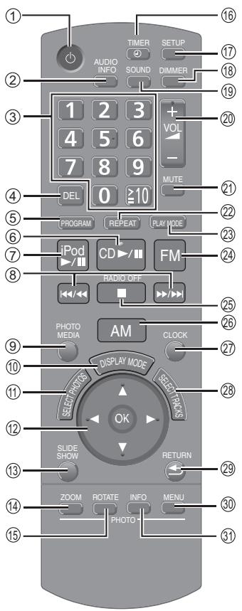 PANASONIC MW-10 - Telecomando - 1