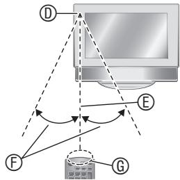 PANASONIC MW-10 - Utilisation - 1