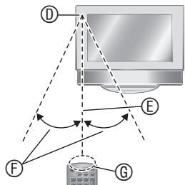 PANASONIC MW-10 - Gebruik - 1
