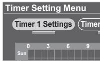 PANASONIC MW-10 - Uso del timer - 1