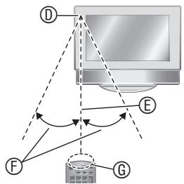 PANASONIC MW-10 - Uso - 1
