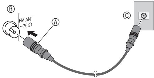 PANASONIC MW-10 - Antenna FM esterna (utilizzando l'antenna di un teilevisore) - 1