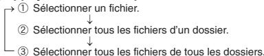 PANASONIC RRUS510 - Verrouiller les fichiers enregistrés (Protection de fichier) - 1