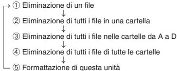 PANASONIC RRUS510 - Eliminazione dei file registrati - 1