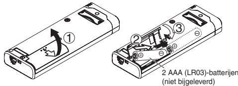 PANASONIC RRUS510 - De batterilen plaatsen - 1