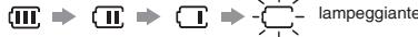 PANASONIC RRUS510 - Inserimento della batteria - 2
