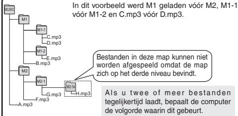 PANASONIC RRUS510 - Luisteren naar muziek op dit apparaat (MP3-bestanden overzetten naar dit apparaat) - 1