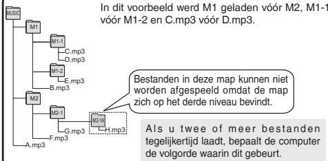 PANASONIC RRUS550 - Luisteren naar muziek op dit apparaat (MP3-bestanden overzetten naar dit apparaat) - 1