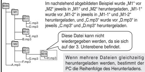 PANASONIC RRUS550 - Wiedergeben von Musik mit diesem Gerät (Übertragen von MP3-Musikdateien an dieses Gerät) - 1