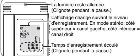 La lumière reste allumée. (Clignote pendant la pause.) L'affichage change suivant le niveau d'enregistrement. En mode stéréo: côté supérieur = canal gauche, côté inférieur = canal droit Temps d'enregistrement écoulé (Clignote pendant la pause.)