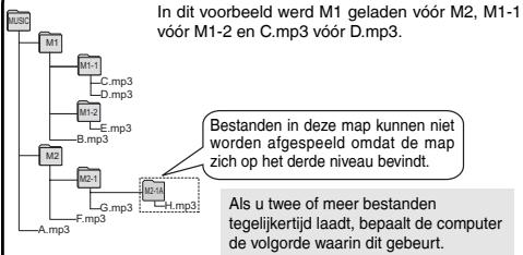 PANASONIC RRUS551 - Luisteren naar muziek op dit apparaat (MP3-bestanden overzetten naar dit apparaat) - 1