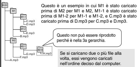 PANASONIC RRUS551 - Struttura delle cartelle/file nella cartella MUSIC (esempio) - 1